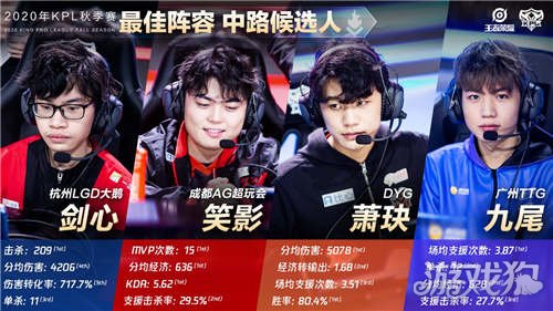 足球场上的 足球场上的