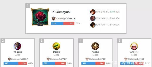 夫的精髓 夫的精髓